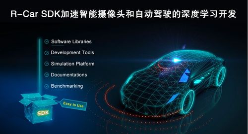 瑞薩電子引領智能駕駛新時代 加速面向ADAS與自動駕駛應用的深度學習軟件開發(fā)與銷售