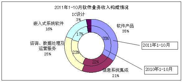 中國工業和信息化部推動軟件銷售業高質量發展 政策引領與市場機遇